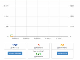 Правило на 3-те точки
 