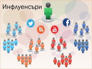 Инфлуенсъри
 