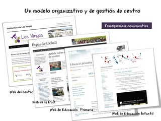 Web del centro
Web de Educación Infantil
Web de la ESO
Web de Educación Primaria
Transparencia comunicativa
Un modelo orga...