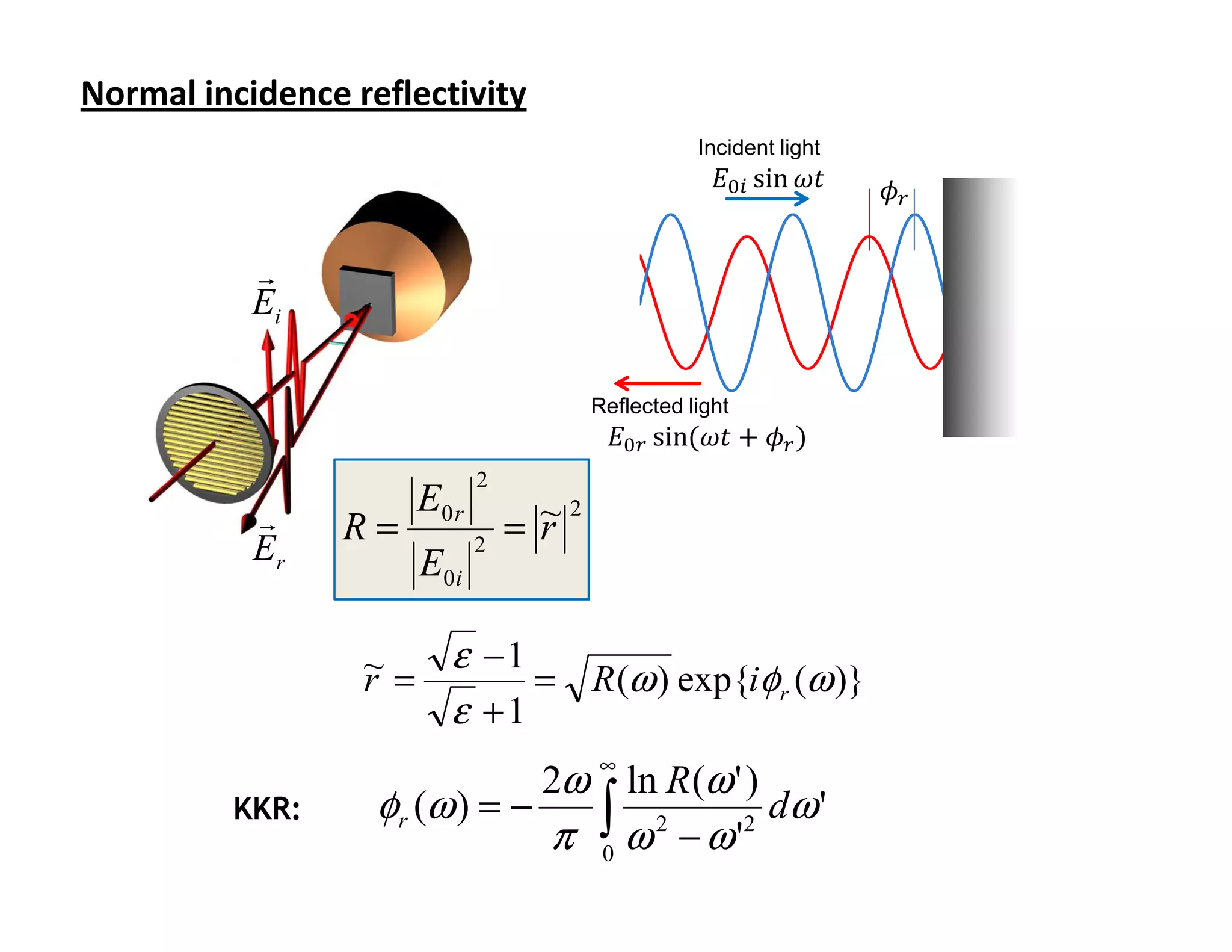 Normal incidenceReflectivity by normal incidence
                 reflectivity
                                                Incident light
                                                  ‫ܧ‬଴௜ sin ߱‫ݐ‬     ߶௥

         r
         Ei

                                     Reflected light
                                      ‫ܧ‬଴௥ sinሺ߱‫ ݐ‬൅ ߶௥ ሻ
                           2
                    E0 r        ~2
         r     R=              =r
         Er         E0 i
                           2




                ~ = ε − 1 = R (ω ) exp{iφ (ω )}
                r
                    ε +1
                                         r


                                     ∞
                            2ω ln R (ω ' )
        KKR:    φr (ω ) = −   ∫ ω 2 − ω ' 2 dω '
                            π 0
 
