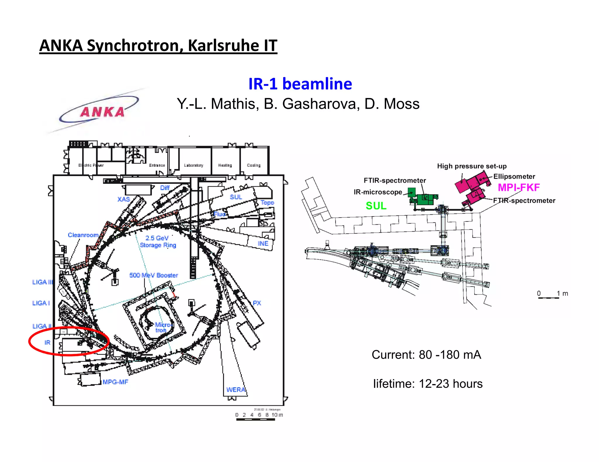 ANKA Synchrotron, Karlsruhebeamline at ANKA
                         IR IT

                          IR-1 beamline
                Y.-L. Mathis, B. Gasharova, D. Moss




                                            Current: 80 -180 mA

                                            lifetime: 12-23 hours
 