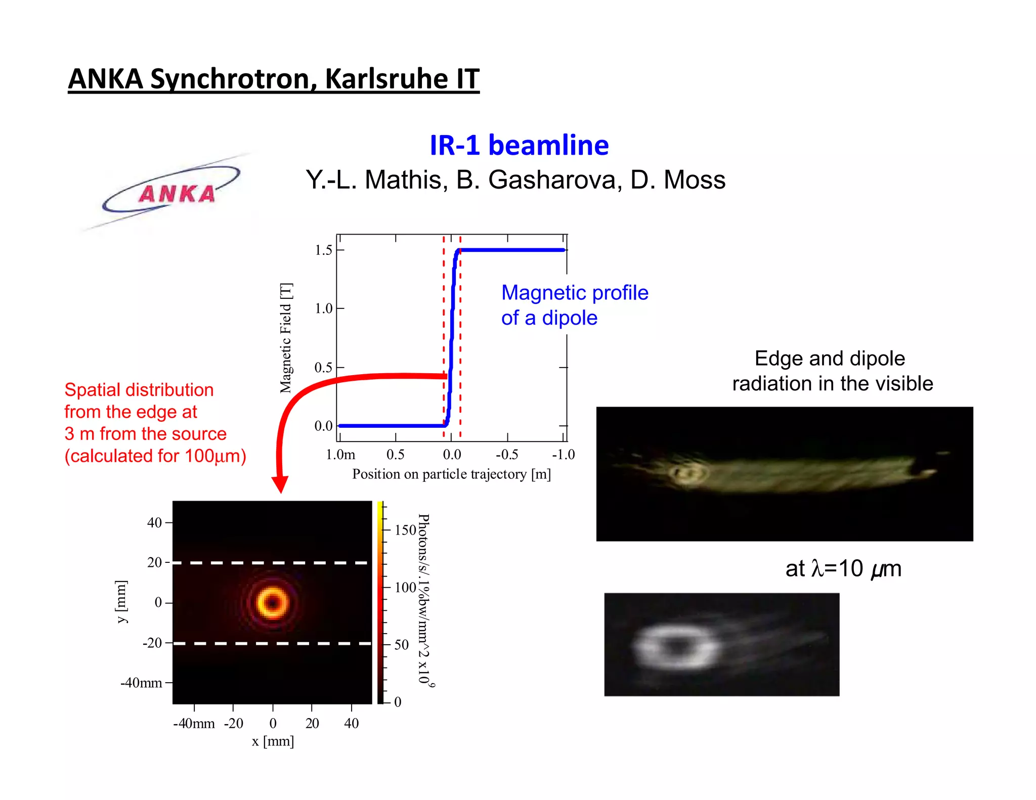 ANKA Synchrotron, Karlsruhebeamline at ANKA
                         IR IT

                                                                                                      IR-1 beamline
                                                         Y.-L. Mathis, B. Gasharova, D. Moss

                                                         1.5

                                    Magnetic Field [T]
                                                                                                           Magnetic profile
                                                         1.0
                                                                                                           of a dipole

                                                         0.5                                                                    Edge and dipole
Spatial distribution                                                                                                          radiation in the visible
from the edge at
                                                         0.0
3 m from the source
(calculated for 100µm)                                    1.0m      0.5      0.0        -0.5      -1.0
                                                              Position on particle trajectory [m]
                                                                           Photons/s/.1%bw/mm^2 x10




               40                                                     150

               20
                                                                                                                                    at λ=10 µm
      y [mm]




                                                                      100
                0

               -20                                                    50

        -40mm
                                                                                             9




                                                                      0
                     -40mm -20      0   20                     40
                                 x [mm]
 