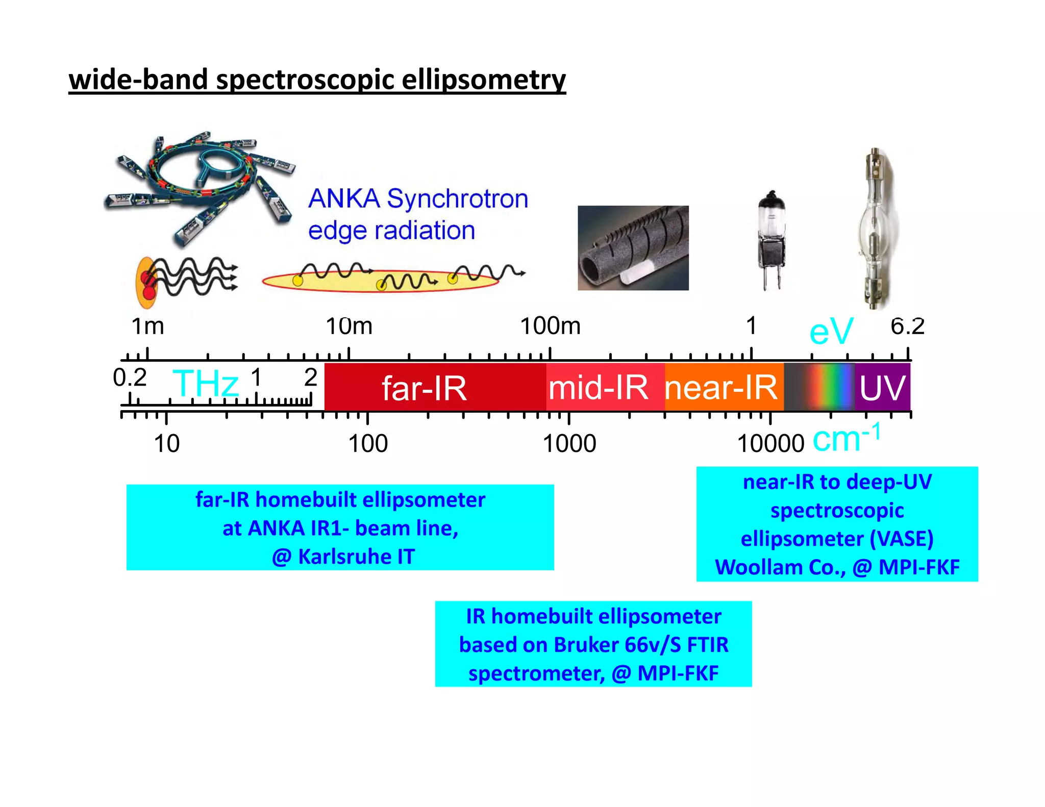 wide-band spectroscopic ellipsometry THz to UV
                  Ellipsometry: from


                        ANKA Synchrotron
                        edge radiation


    1m                     10m               100m                   1   eV       6.2

  0.2    THz 1         2
                                 far-IR        mid-IR near-IR                UV
        10                  100               1000                  10000 cm-1
                                                                 near-IR to deep-UV
             far-IR homebuilt ellipsometer                          spectroscopic
                at ANKA IR1- beam line,                         ellipsometer (VASE)
                     @ Karlsruhe IT                            Woollam Co., @ MPI-FKF

                                        IR homebuilt ellipsometer
                                       based on Bruker 66v/S FTIR
                                        spectrometer, @ MPI-FKF
 