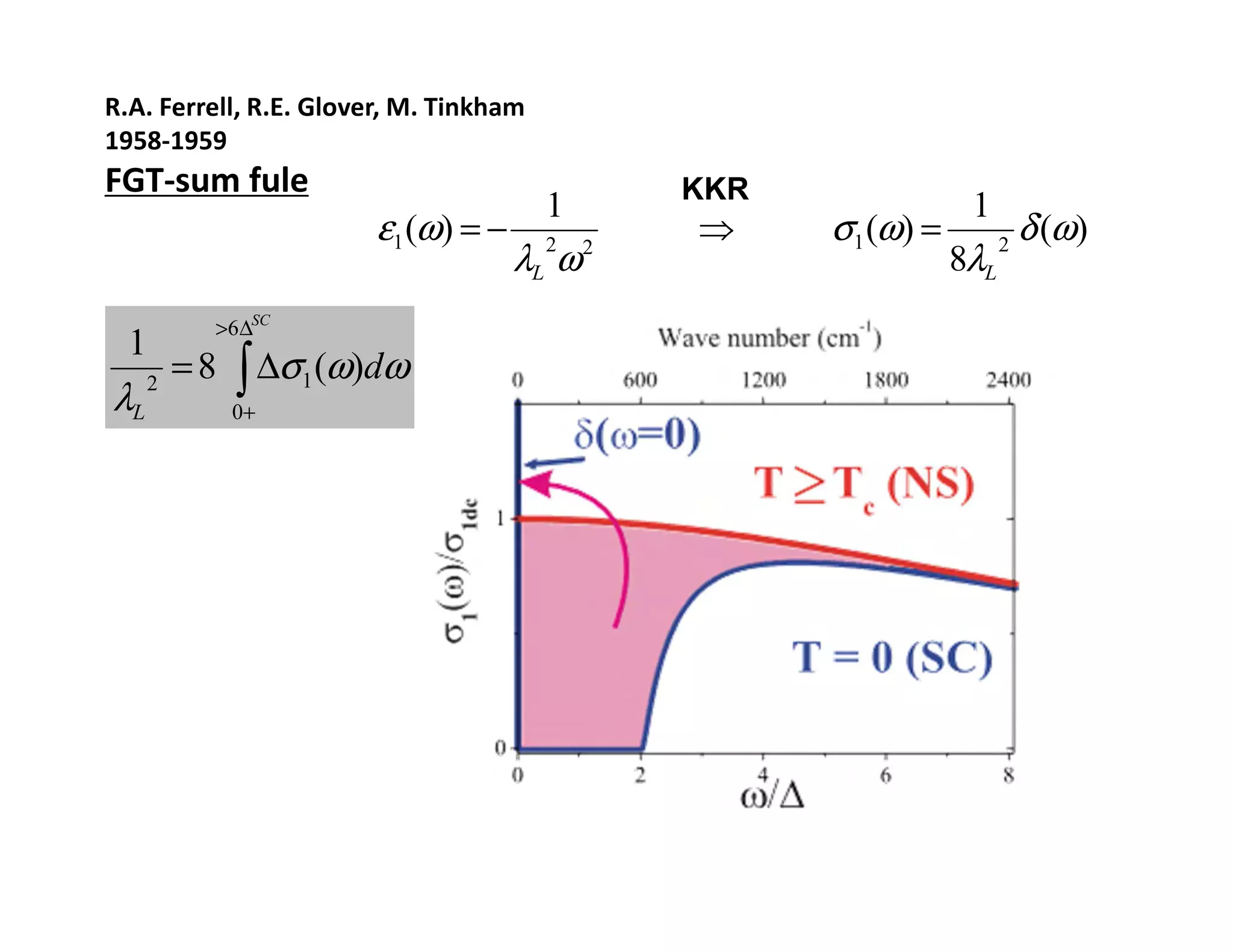 R.A. Ferrell, R.E. Glover, M. Tinkham
1958-1959
FGT-sum fule                                    KKR
                                        1                         1
                       ε1 (ω) = −               ⇒     σ1 (ω) =             δ (ω)
                                    λL ω2   2
                                                                 8λL
                                                                       2


          >6 ∆SC
  1
λL   2
         =8   ∫ ∆σ (ω)dω
              0+
                   1
 