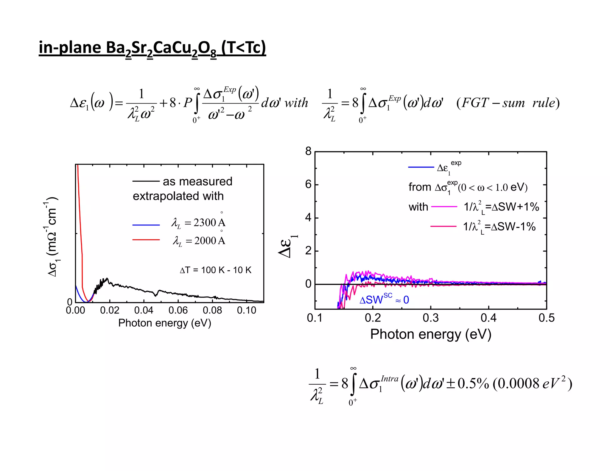 in-plane Ba2Sr2CaCu2O8 (T<Tc)

                                         ∆σ 1Exp (ω ')
                                           ∞                                          ∞
               ∆ε 1 (ω ) = 2 2 + 8 ⋅ P ∫ 2                                      = 8 ∫ ∆σ 1Exp (ω ')dω ' ( FGT − sum rule)
                             1                                             1
                                                       dω ' with
                          λLω         0+
                                         ω ' −ω    2
                                                                           λ2
                                                                            L         0+


                                                                   8
                                                                                                                exp
                                                                                                          ∆ε1
                                  as measured                      6                                         exp
                                                                                                   from ∆σ1 (0 < ω < 1.0 eV)
                             extrapolated with
∆σ1 (mΩ cm )




                                                                                                                        2
                                                                                                                      1/λ L=∆SW+1%
-1




                                                  °
                                                                                                   with
                                    λL = 2300 Α                    4                                                    2
                                                                                                                      1/λ L=∆SW-1%
-1




                                                  °
                                    λL = 2000 Α


                                                             ∆ε1
                                                                   2
                                      ∆T = 100 K - 10 K
                                                                   0
                                                                                             SC
               0                                                                      ∆SW         ≈0
               0.00   0.02   0.04   0.06       0.08   0.10
                         Photon energy (eV)                        0.1                 0.2             0.3              0.4          0.5
                                                                                           Photon energy (eV)

                                                                                 ∞
                                                                            = 8 ∫ ∆σ 1Intra (ω ')dω ' ± 0.5% (0.0008 eV 2 )
                                                                       1
                                                                   λ2
                                                                    L            0+
 
