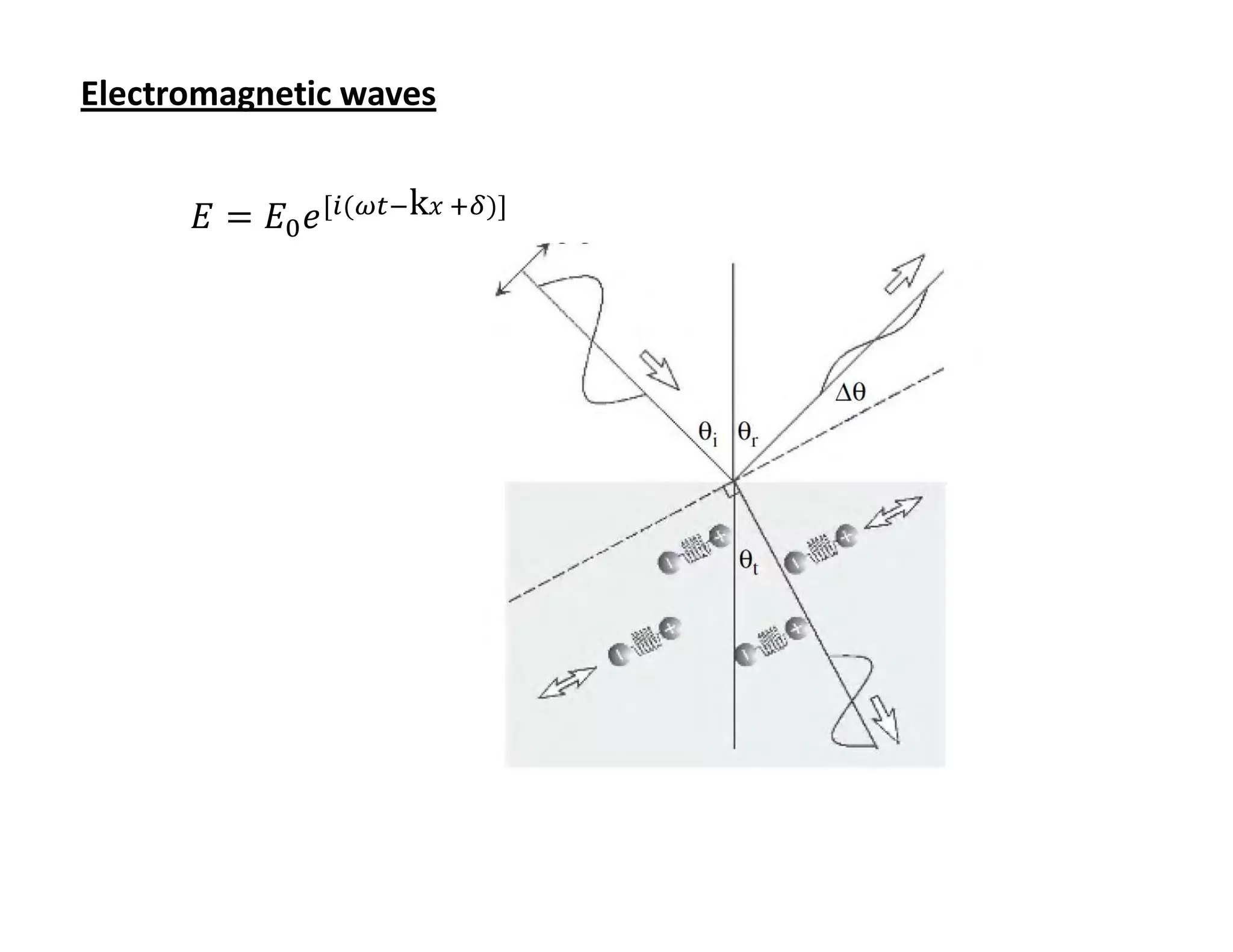 Electromagnetic waves      Electrodynamics of Solids


      ‫ܧ = ܧ‬଴ ݁ [௜(ఠ௧ିk‫ ݔ‬ାఋ)]
 