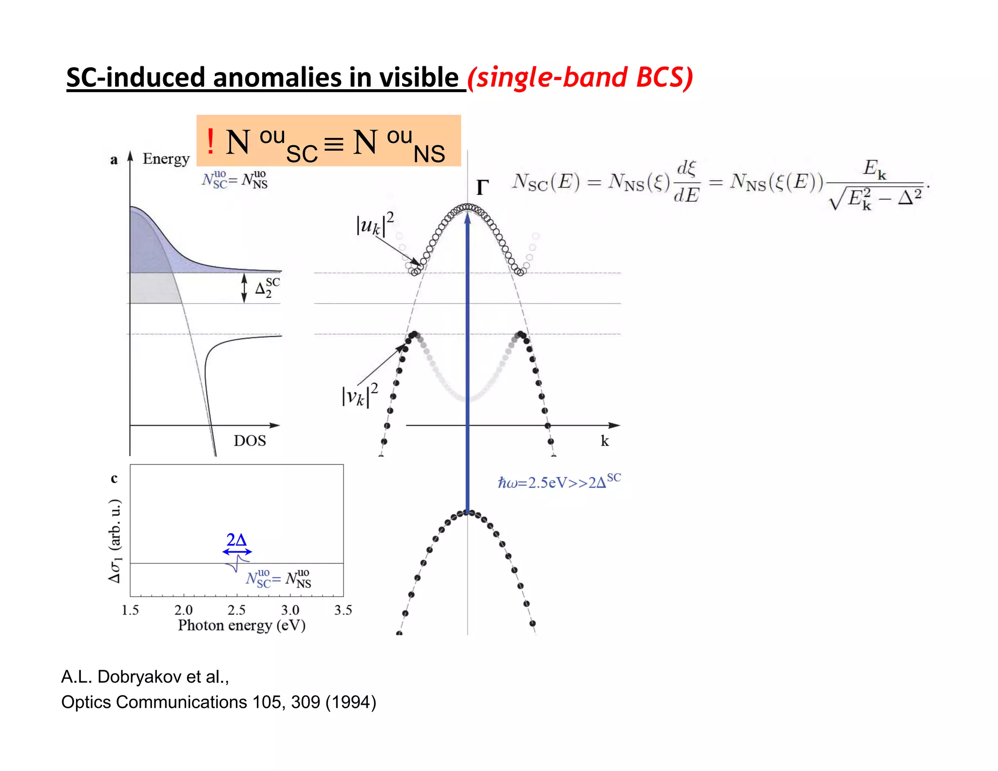 SC-induced anomalies in visible (single-band BCS)

                ! Ν ouSC ≡ Ν ouNS




                   2∆




A.L. Dobryakov et al.,
Optics Communications 105, 309 (1994)
 