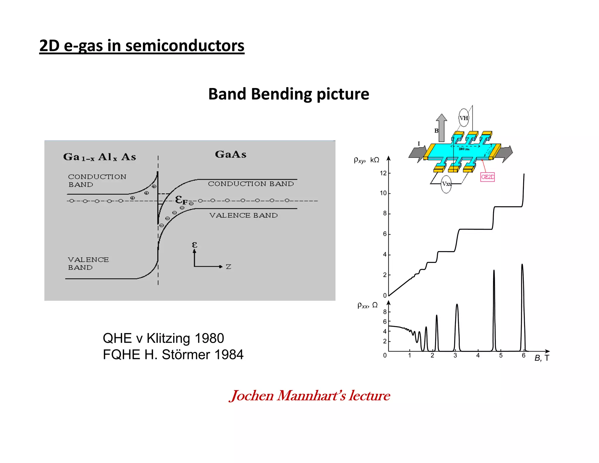 2D e-gas in semiconductors

                      Band Bending picture




        QHE v Klitzing 1980
        FQHE H. Störmer 1984


                          Jochen Mannhart’s lecture
 