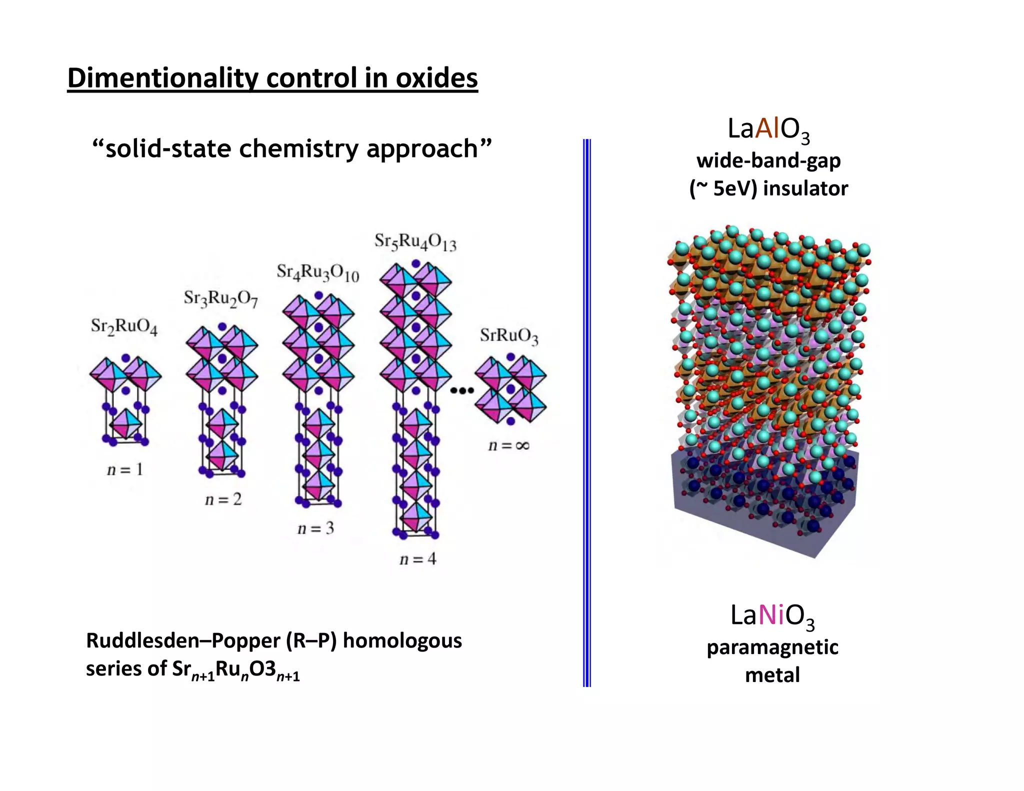 Dimentionality control in oxides
                                          LaAlO3
 “solid-state chemistry approach”      wide-band-gap
                                      (~ 5eV) insulator




                                          LaNiO3
 Ruddlesden–Popper (R–P) homologous    paramagnetic
 series of Srn+1RunO3n+1                   metal
 