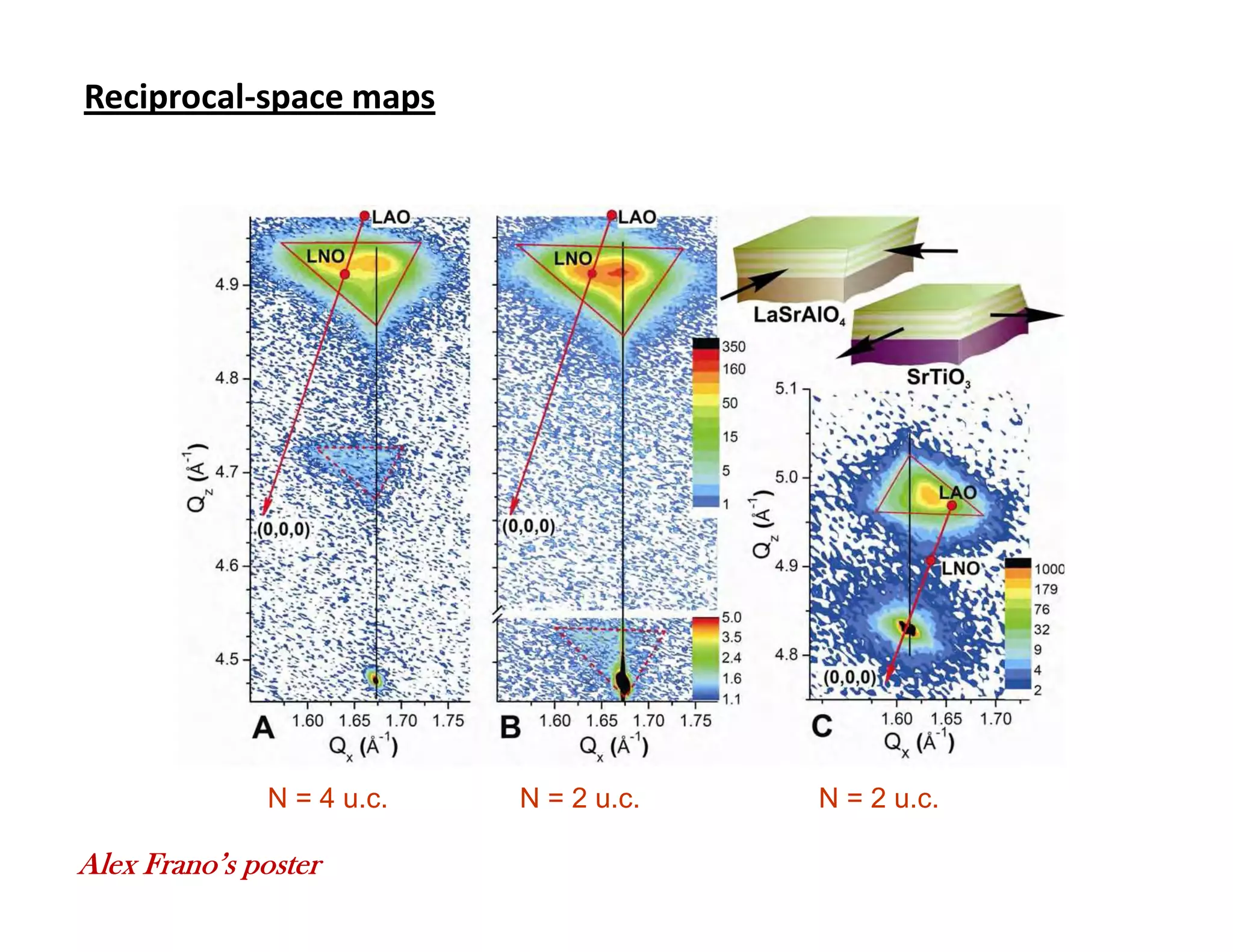 Reciprocal-space maps




              N = 4 u.c.   N = 2 u.c.   N = 2 u.c.

Alex Frano’s poster
 