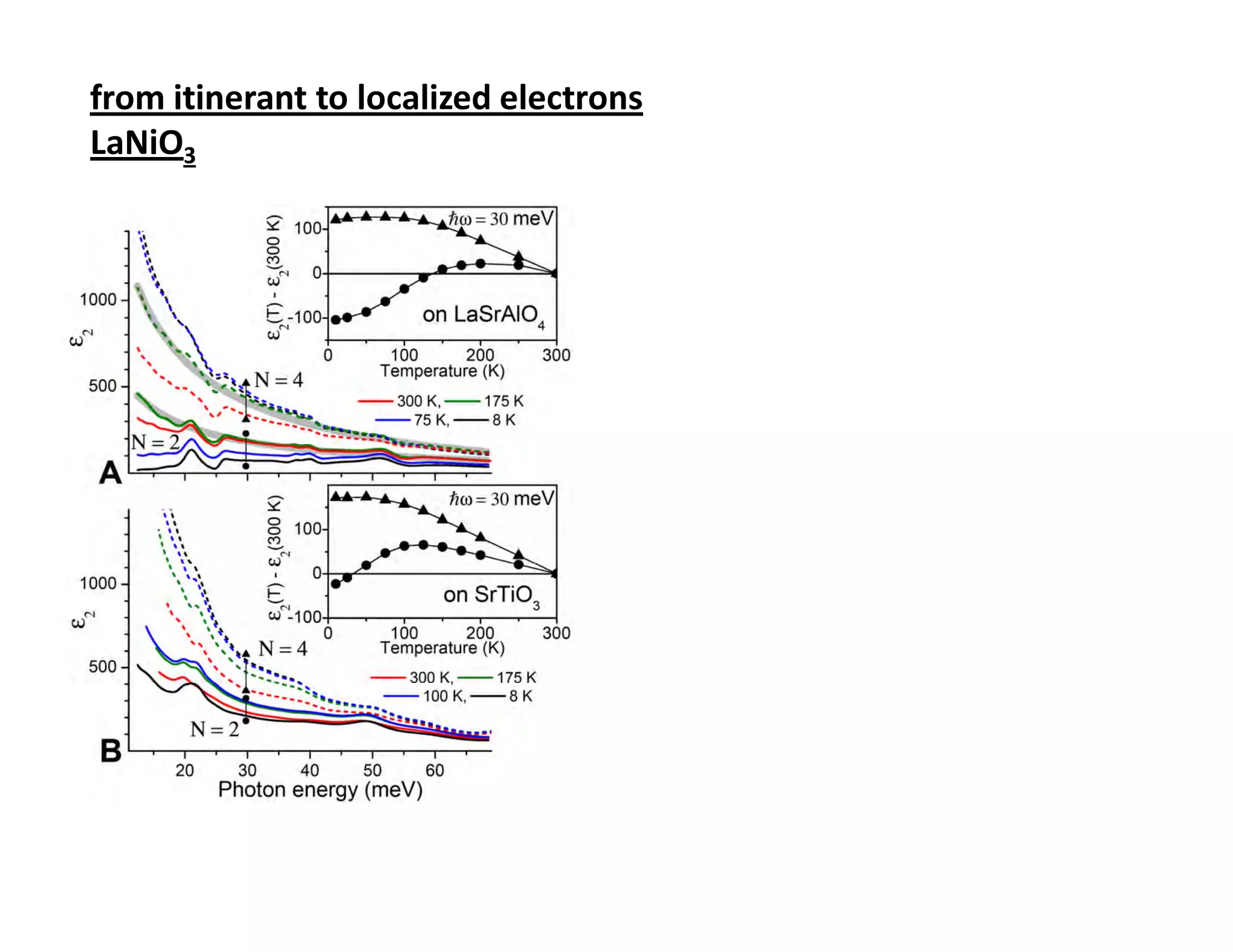 from itinerant to localized electrons
LaNiO3
 