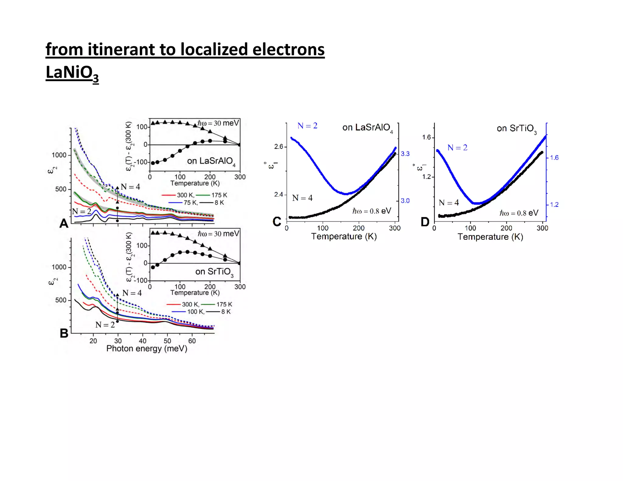 from itinerant to localized electrons
LaNiO3
 