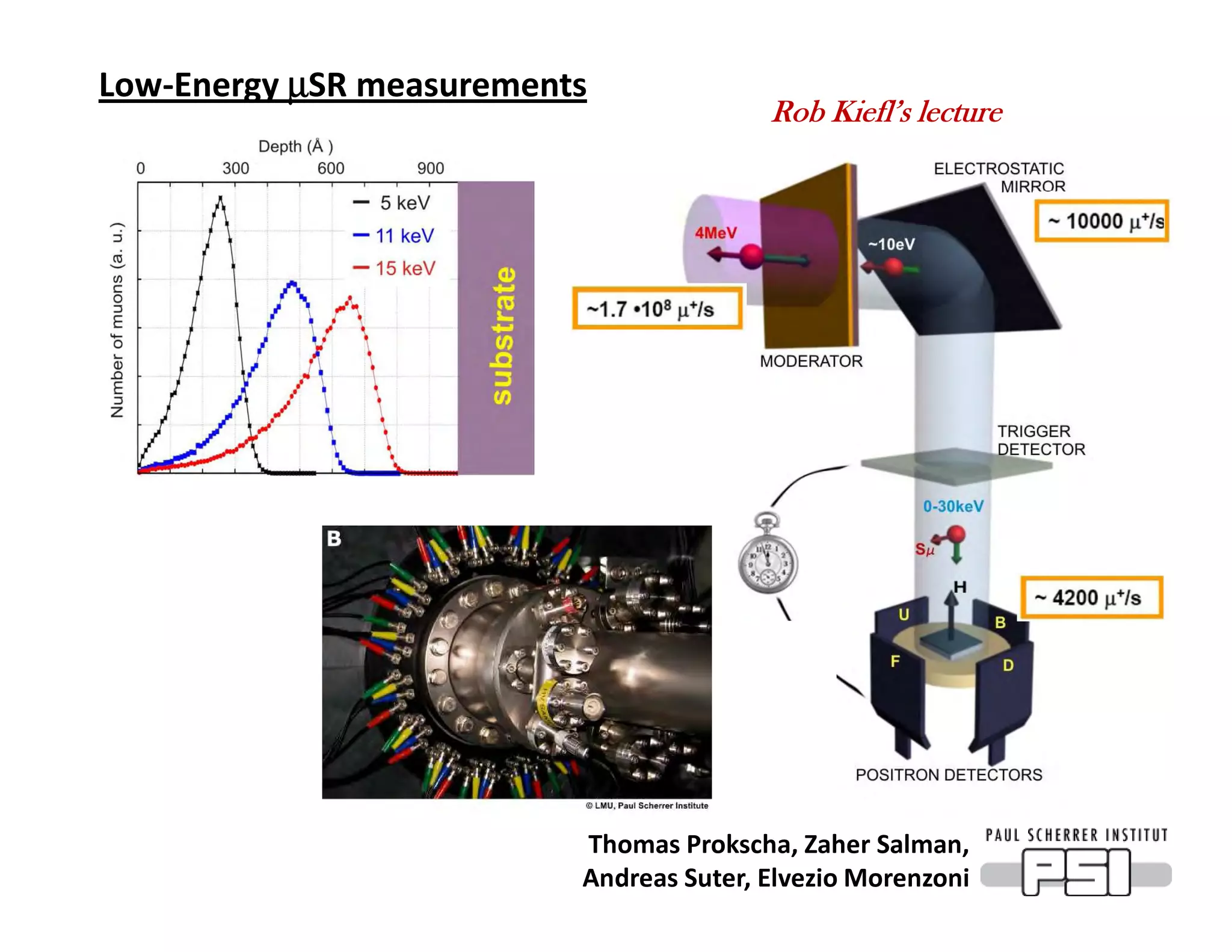 Low-Energy µSR measurements
                                         Rob Kiefl’s lecture




                          Thomas Prokscha, Zaher Salman,
                          Andreas Suter, Elvezio Morenzoni
 
