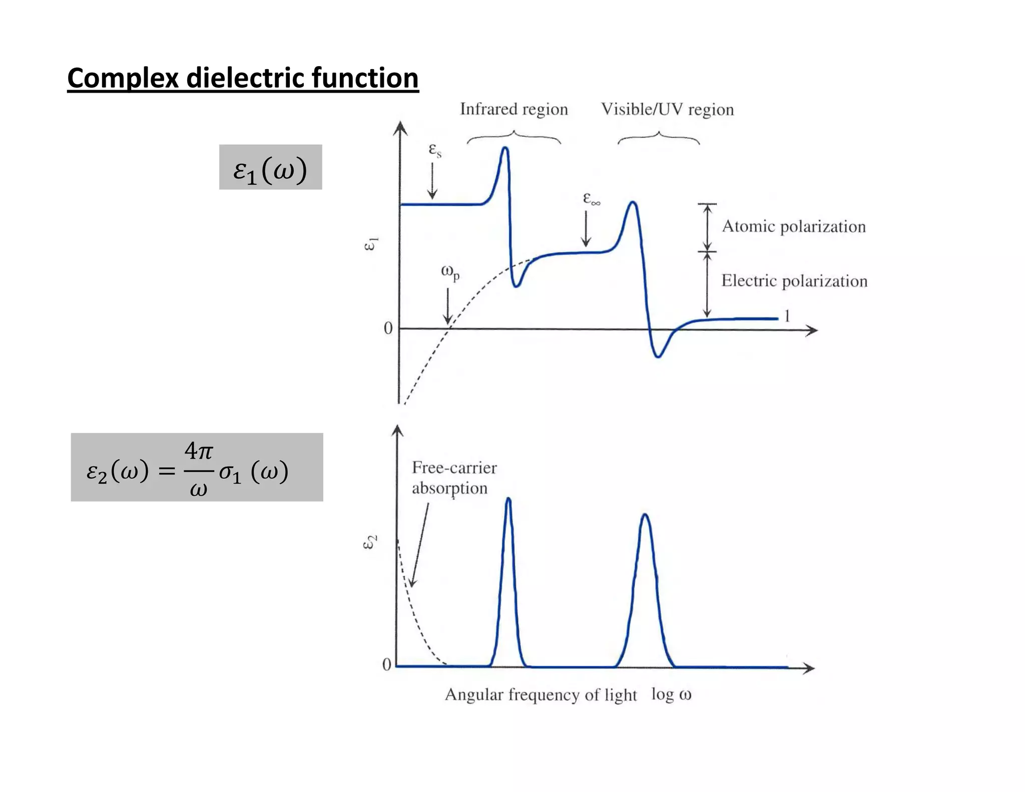 Complex dielectric functionElectrodynamics of Solids


            ߝଵ (߱)




        4ߨ
 ߝଶ ߱ =    ߪ 	(߱)
        ߱ ଵ
 