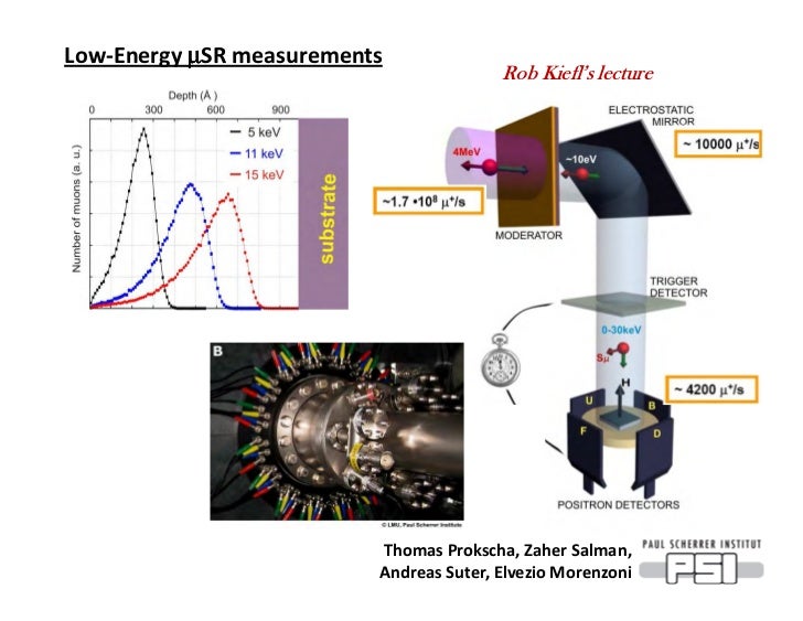 Spectroscopic ellipsometry