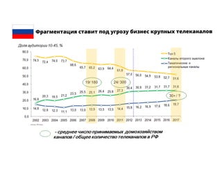Эволюция коммерческого ТВ в современном медиа пространстве