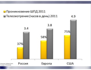 Эволюция коммерческого ТВ в современном медиа пространстве
