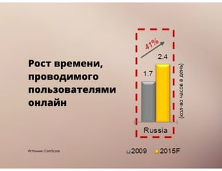 Эволюция коммерческого ТВ в современном медиа пространстве
