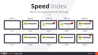 12#seocamp
Speed Index
Mesure la progressivité de l’affichage
100 %90 %80 %60 %
60 % 60 % 60 % 100 %
400 ms 800 ms 1200 ms...