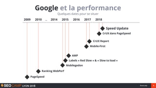 4#seocamp
Google et la performance
Quelques dates pour se situer
2009 2010 … 2014 2015 2016 2017 2018
PageSpeed
Ranking We...