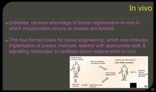  Indicates obvious advantage of tissue regeneration in-vivo in
which incorporation occurs as tissues are formed.
 This has formed basis for tissue engineering, which now includes
implantation of porous matrices, seeded with appropriate cells &
signalling molecules, to facilitate tissue regeneration in-vivo.
15
 