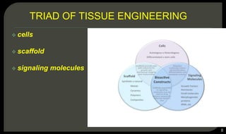 TRIAD OF TISSUE ENGINEERING
 cells
 scaffold
 signaling molecules
8
 