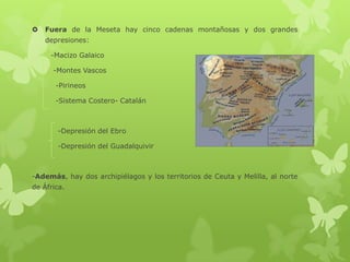 

Fuera de la Meseta hay cinco cadenas montañosas y dos grandes
depresiones:
-Macizo Galaico
-Montes Vascos
-Pirineos
-Sistema Costero- Catalán

-Depresión del Ebro
-Depresión del Guadalquivir

-Además, hay dos archipiélagos y los territorios de Ceuta y Melilla, al norte
de África.

 