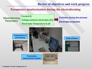 Review of objectives and work progress
            Parameters monitorization during the electroforming

                             Current (I)
 Electroforming                                             Evolution during the process
   Parameters   Voltage between electrodes (ΔV)
                                                            Electrolyte properties
                             Electrolyte Temperature & pH




                 Temperature &
                  pH sensors                                       DAQ software




                                  Parameters
                              measurement system



S. Borjabad 7th JRA-1 Zaragoza Nov´07
 