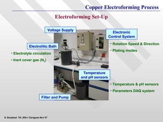 Copper Electroforming Process
                                           Electroforming Set-Up

                                        Voltage Supply
                                                                            Electronic
                                                                          Control System
                                                                           • Rotation Speed & Direction
                     Electrolitic Bath
                                                                           • Plating modes
     • Electrolyte circulation
     • Inert cover gas (N2)


                                                          Temperature
                                                         and pH sensors
                                                                           • Temperature & pH sensors
                                                                           • Parameters DAQ system
                               Filter and Pump




S. Borjabad 7th JRA-1 Zaragoza Nov´07
 
