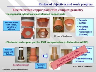 Review of objectives and work progress
              Electroformed copper parts with complex geometry
   • Hexagonal & cylindrical electroformed copper parts

                                                                              • Smooth
    Isolated areas                                                              surface
     with Teflon,
      parafine or                                                             • Accurate
       silicone                                                                 surface
                                                                                reproduction
                                                                                (corners)
                                                    1.5 mm of thickness


   • Electroformed copper part for PMT encapsulation (collaboration ANAIS)

                                                                          • Smooth surface
   Isolated
                                                                               h
                                                                           wit gress
                                                                          • Homogeneous
  areas with
                                                                         s o
                                                                      est distribution
    Teflon
                                                                       t     rp
                                                                 e  ing g in Final machining
                                                                   r in •
                                                            old rm
                                                          S fo                process
                                                              r o
               Complex mandrel          Auxiliary
                                                       el ect              1.5-2 mm of thickness
                                         anode
S. Borjabad 7th JRA-1 Zaragoza Nov´07
 