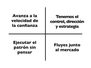 Avanza a la 
velocidad de 
la confianza 
Ejecutar el 
patrón sin 
pensar 
Tenemos el 
control, dirección 
y estrategia 
Fluyes junto 
al mercado 
 