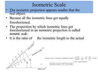 engineering graphics_Isometric_Projections.pptx