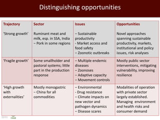 Towards successful, and sustainable, livestock futures worldwide