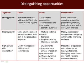 Towards successful, and sustainable, livestock futures worldwide