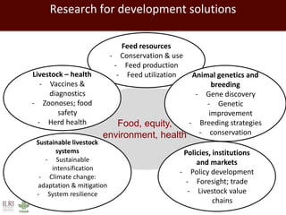 Towards successful, and sustainable, livestock futures worldwide