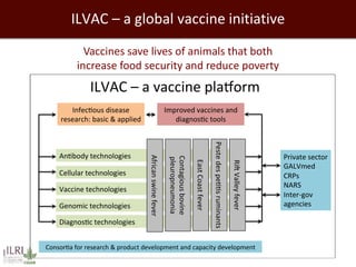 Towards successful, and sustainable, livestock futures worldwide