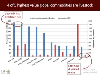 Towards successful, and sustainable, livestock futures worldwide