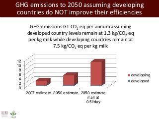 Towards successful, and sustainable, livestock futures worldwide