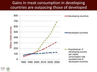 Towards successful, and sustainable, livestock futures worldwide