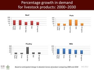 Towards successful, and sustainable, livestock futures worldwide