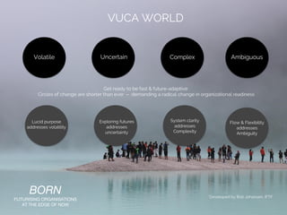 VUCA WORLD
Volatile Uncertain Complex Ambiguous
BORN
FUTURISING ORGANISATIONS
AT THE EDGE OF NOW
Get ready to be fast & fu...