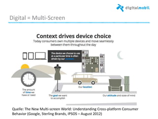 Digital%=%Mula*Screen%
Quelle:%The%New%Mula*screen%World:%Understanding%Cross*plaporm%Consumer%
Behavior%(Google,%Sterling%Brands,%IPSOS%–%August%2012)%
 