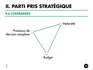II. PARTI PRIS STRATÉGIQUE
II.6 CONTRAINTES
Notoriété
Processus de
décision complexe

Budget

 
