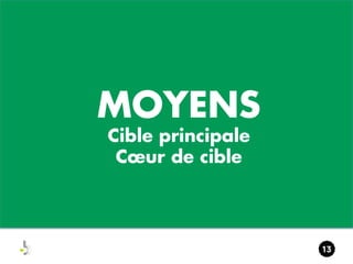 III. RECOMMANDATION

MOYENS
Cible principale
Cœur de cible

 