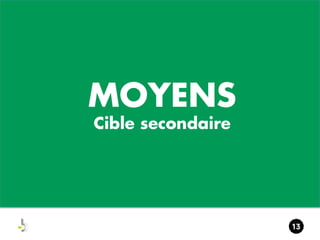 III. RECOMMANDATION

MOYENS
Cible secondaire

 