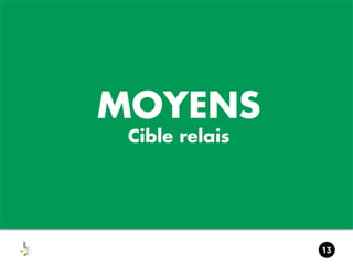 III. RECOMMANDATION

MOYENS
Cible relais

 