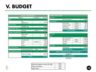 V. BUDGET
BUDGET CONJONCTUREL 
Moyens 
Quan+tés 

Tarifs HT 

WEB 
 

Site 
BORNÉO City 

‐ 

APPLICATION 
  
BORNÉO App 
‐ 
MARKETING DIRECT 
 
Mailings 
1 000 ex 
GUERILLA MARKETING  
Clean Tags 
‐ 
 
Teasing 
‐ 
EVENT 
Journées test 
‐ 
10 000 ex 
Flyers 
 
PLV 
‐ 
Salons 
‐ 
RELATION PRESSE 
  
Communiqué Presse  200 ex 
HONORAIRES AGENCE    
  
 

Ges+on Stratégie 

 1 500 €  
 4 000 €  
 1 000 €  
 600 €  
 500 €  
 5 000 €  
 155 €  
 800 €  
 5 000 €  

BUDGET STRUCTUREL 
 
 
IDENTITÉ 
  
  
  
Refonte graphique 
  
‐ 
IMPRESSION 
  
  
  
Carte visite 
2 500 ex 
Papier en tête 
2 500 ex 
Plaquees 
1 000 ex 
 
Autocollants 
1 000 ex 
TOTAL AGENCE : 
OPTIONS 
WEB 

Site Ins+tu+onnel 

 
 

Analyse ROI 
  
TOTAL OPTIONS: 

Nano‐Bornéo 
Clé USB 
WebTV 

 1 000 €  
 100 €  
 98 €  
 600 €  
 182 €  
 1 980 €  

  
‐ 
200 ex 
300 ex 
‐ 

 1 000 €  
 3 500 €  
 1 134 €  
 4 000 €  

 

 1 000 €  
 10 634 €  

MESURES 

 2 005 €  

TOTAL : 

  

 
 
 
 

 1 000 €  
 

  

  

 

 21 711€  

Cible principale et cœur de cible 
Cible secondaire 
Cible relais 

TOTAL CONJONCTUREL + STRUCTUREL : 
23 691 € 
TOTAL + OPTIONS : 
34 325 € 
60% 
30% 
10% 

 