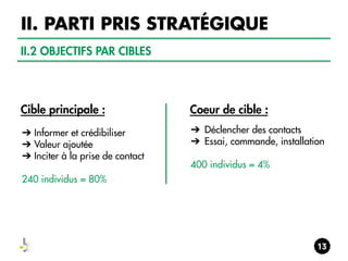 II. PARTI PRIS STRATÉGIQUE
II.2 OBJECTIFS PAR CIBLES

Cible principale :

Coeur de cible :

➔ Informer et crédibiliser
➔ Valeur ajoutée
➔ Inciter à la prise de contact

➔  Déclencher des contacts
➔  Essai, commande, installation

240 individus = 80%

400 individus = 4%
 

 