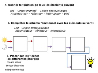 4. Donner la fonction de tous les éléments suivant

    Led – Circuit imprimé – Cellule photovoltaïque –
     Accumulateur – réflecteur – interrupteur – pied


  5. Compléter le schéma fonctionnel avec les éléments suivant :
        Led - Cellule photovoltaïque –
         Accumulateur – réflecteur – interrupteur




 6. Placer sur les flèches
 les différentes énergies
 Energie solaire
Energie électrique
Energie Lumineuse
 