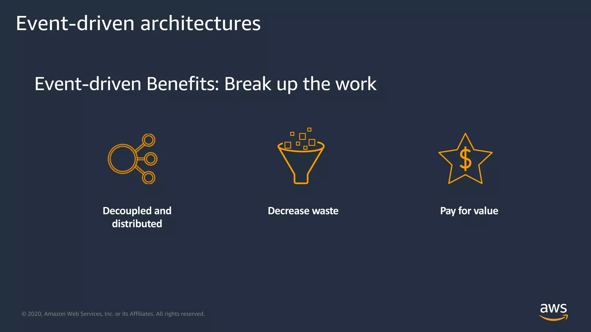 © 2020, Amazon Web Services, Inc. or its Affiliates. All rights reserved.
Event-driven Benefits: Break up the work
Decoupled and
distributed
Decrease waste Pay for value
Event-driven architectures
 